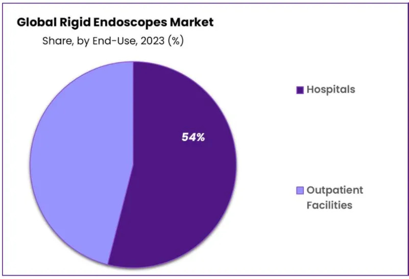 Market Analysis Report of the Endoscopic Medical Device Industry (Rigid Endoscopes)插图1