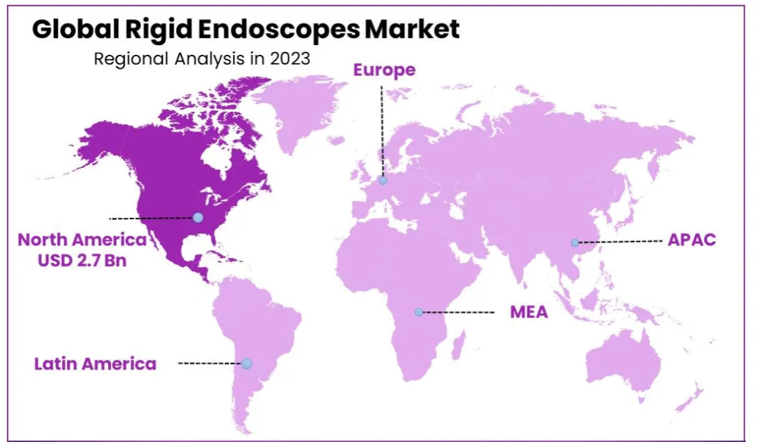 Market Analysis Report of the Endoscopic Medical Device Industry (Rigid Endoscopes)插图2